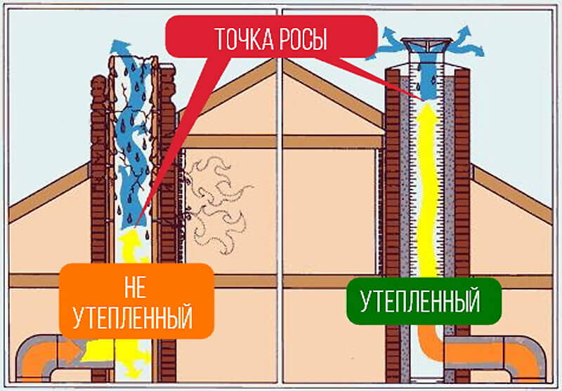 утепление дымохода в харькове
